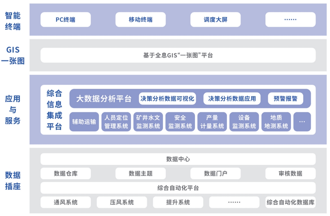 地质管控系统组成.png